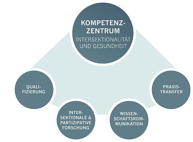 csm_ISRV_Grafik_KIG_7668339e32