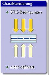 csm_Charakterisierung_web_1f4812be50