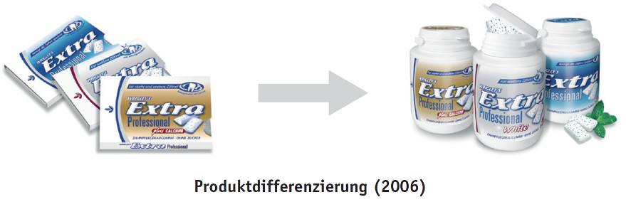 Produktdifferenzierung bei Wrigley’s Extra (2006): Übergang von flachen Einzelpackungen zu größeren Kunststoffdosen