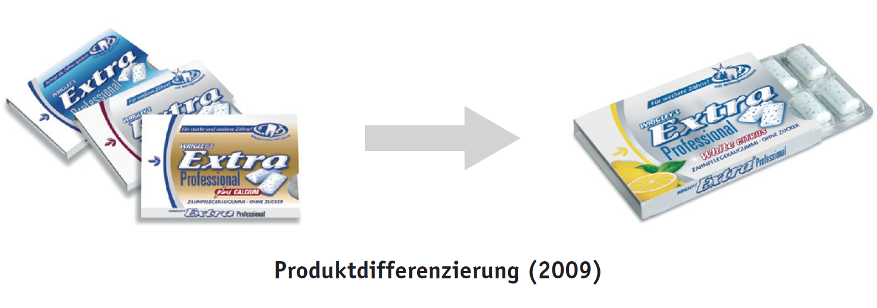Produktdifferenzierung bei Wrigley’s Extra (2009): Einführung der Sorte ‚White Citrus‘ im Blister-Format.