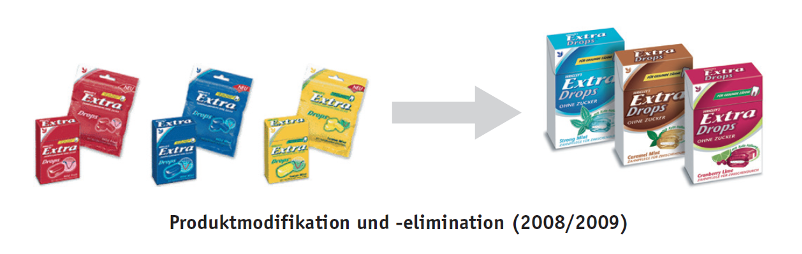 Der Prozess zeigt den Austausch alter Beutel- und Schachtelformate durch modernere Hochformat-Packungen